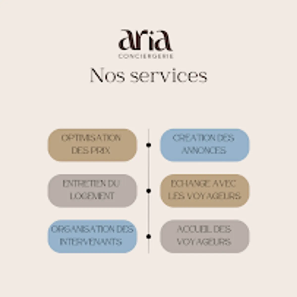 Aria conciergerie - Photo 6