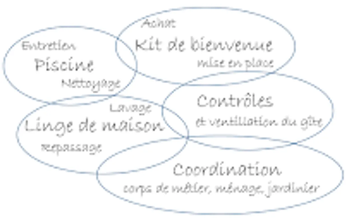 CaraibeServices - Photo 2