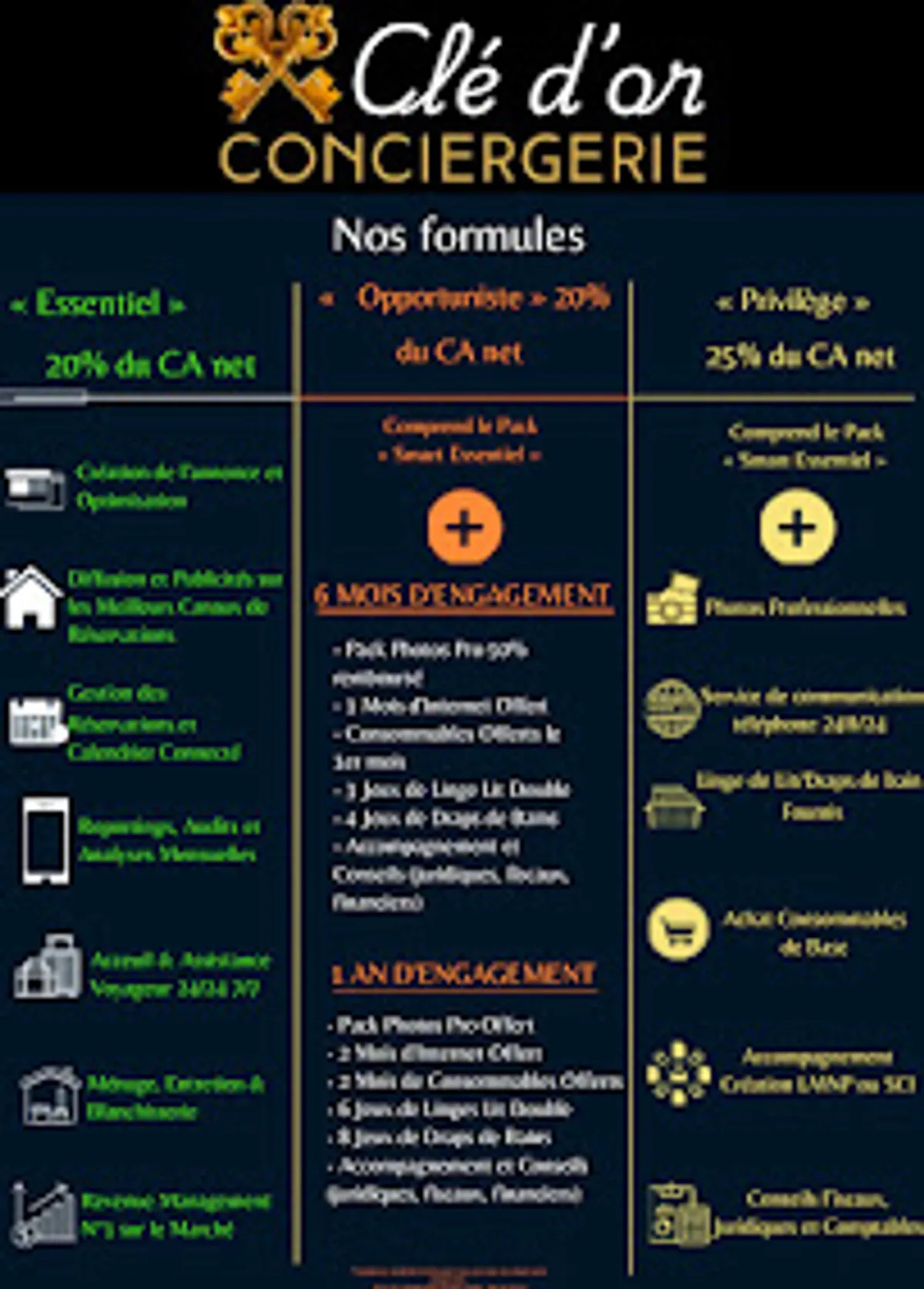 Clé d'or conciergerie - Photo 2