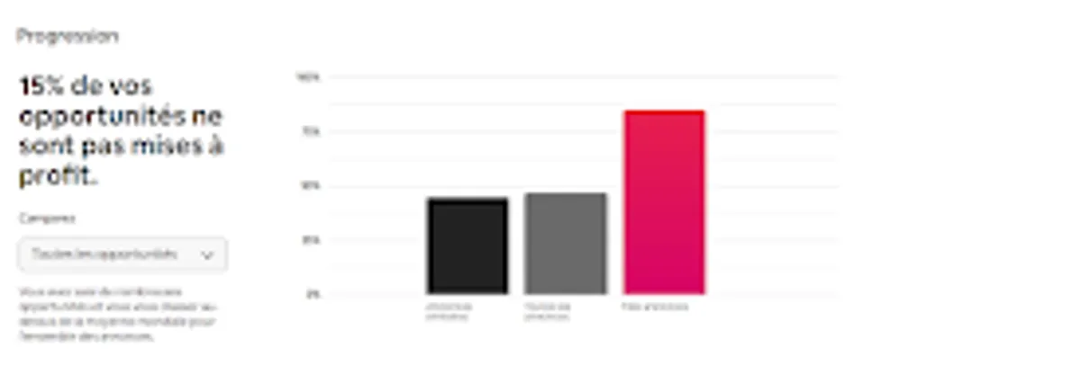 conciergerie airbnb & Nettoyage ( conciergerie panda ) - Photo 4