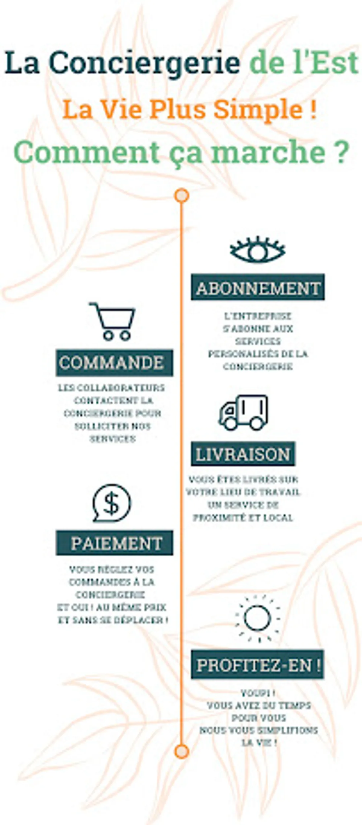 L 'Agence la Conciergerie de l'Est- Gestion Locative /Syndic - Photo 3