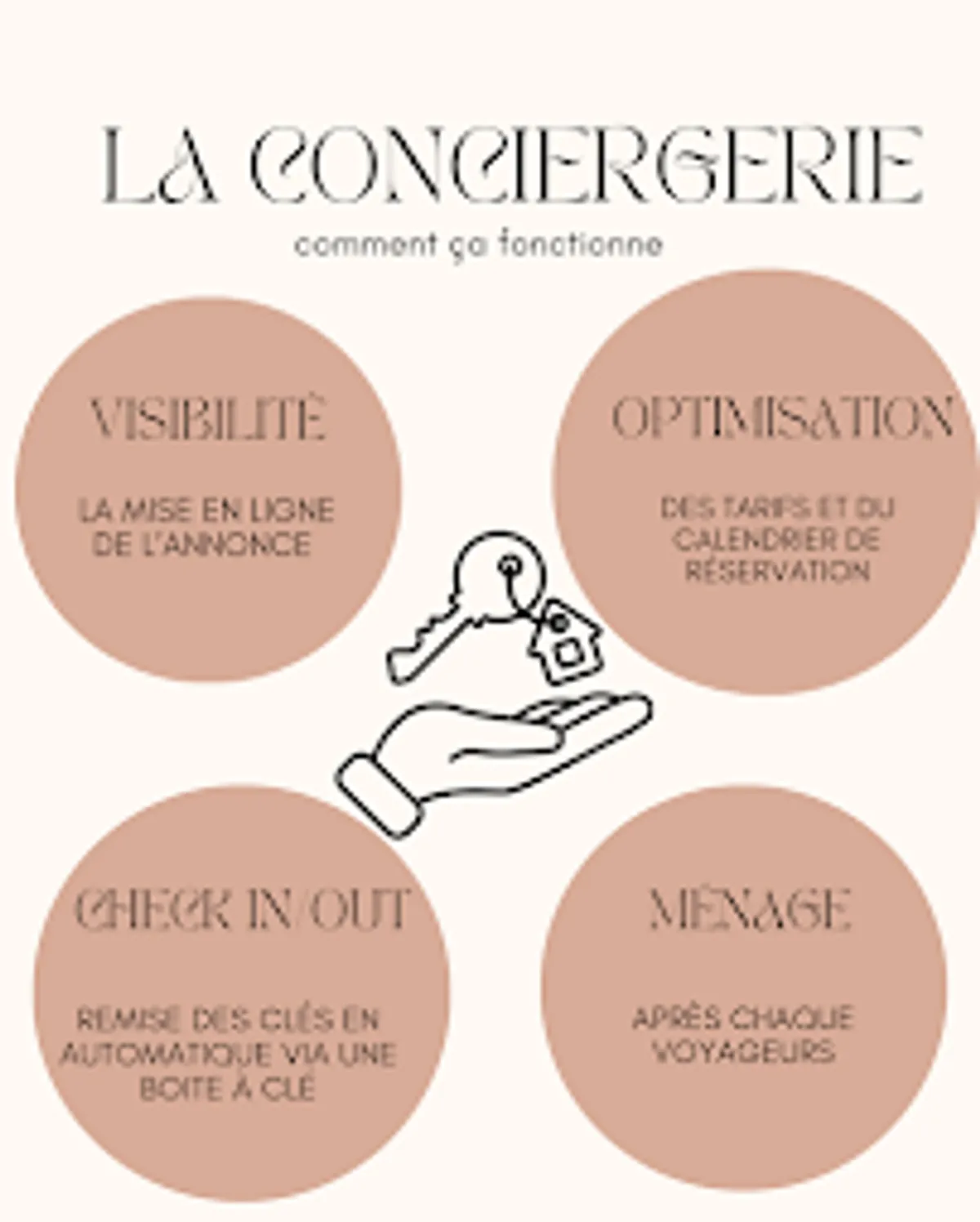 La Conciergerie Dauphinoise - Photo 3