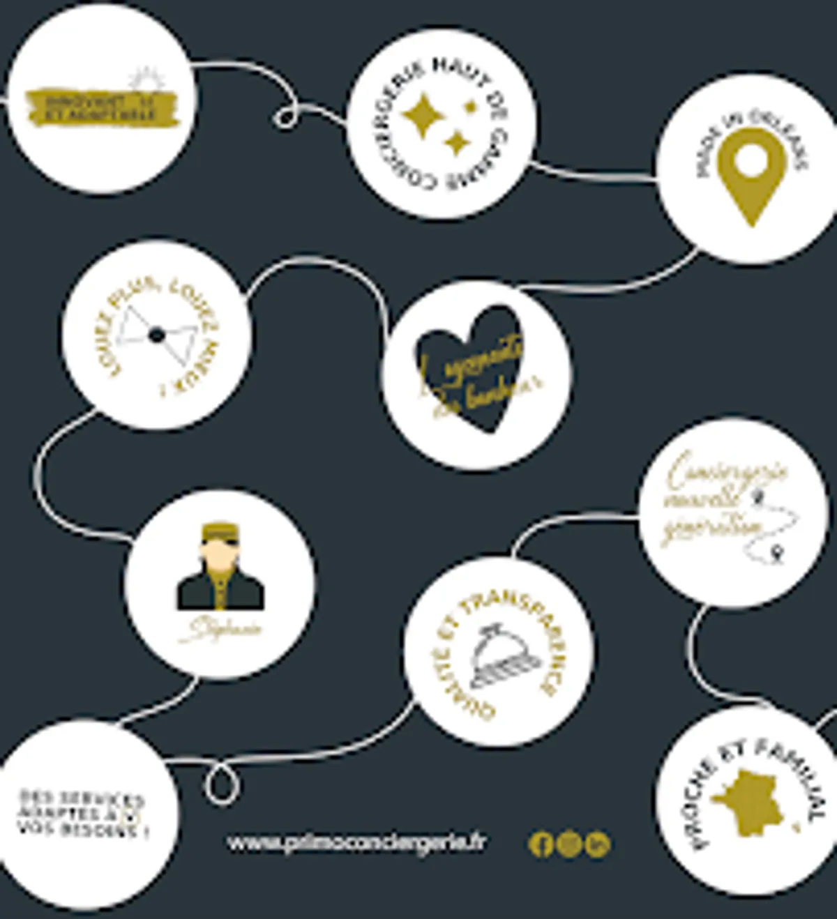 Primo Conciergerie Orléans