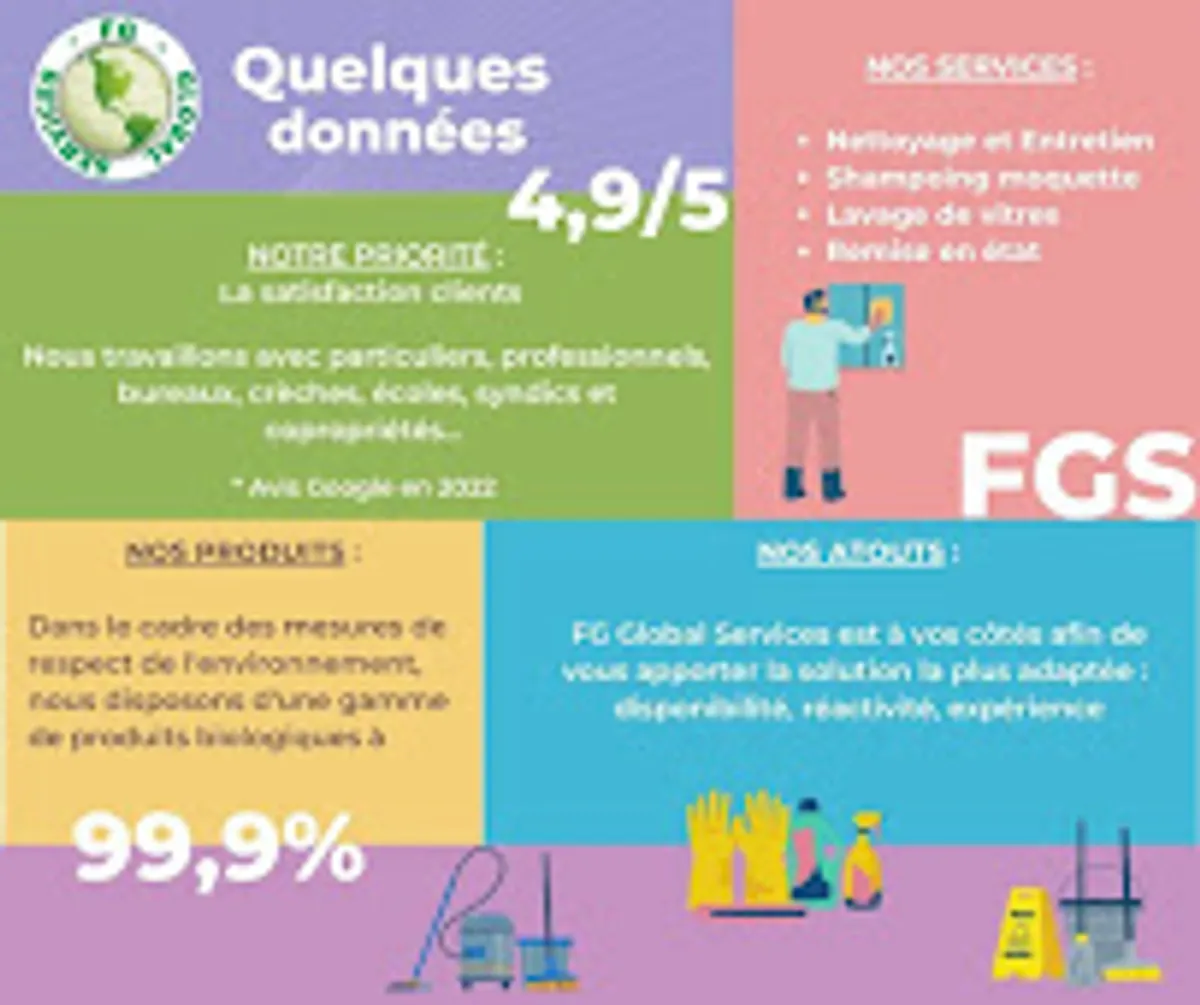 Fg global services - Photo 6