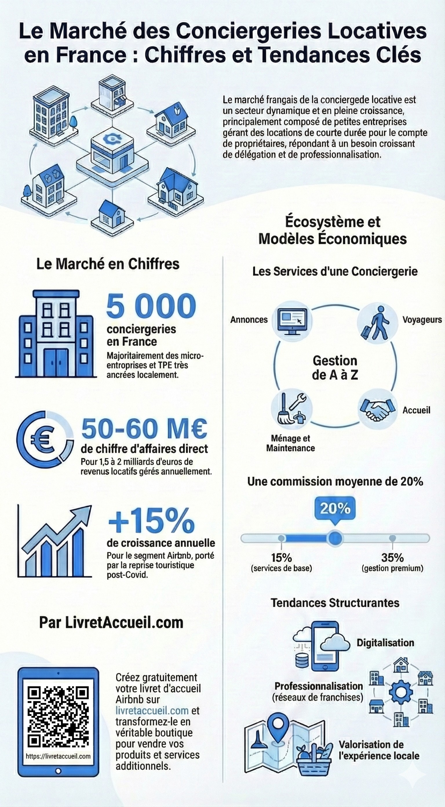 Infographie marché conciergerie locative en croissance